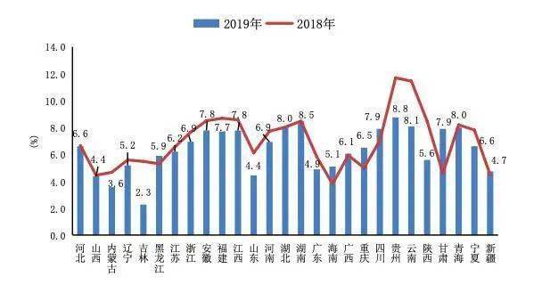 漳州市改区提高gdp_漳州各区县人均GDP排行榜,最低的地方是它(3)