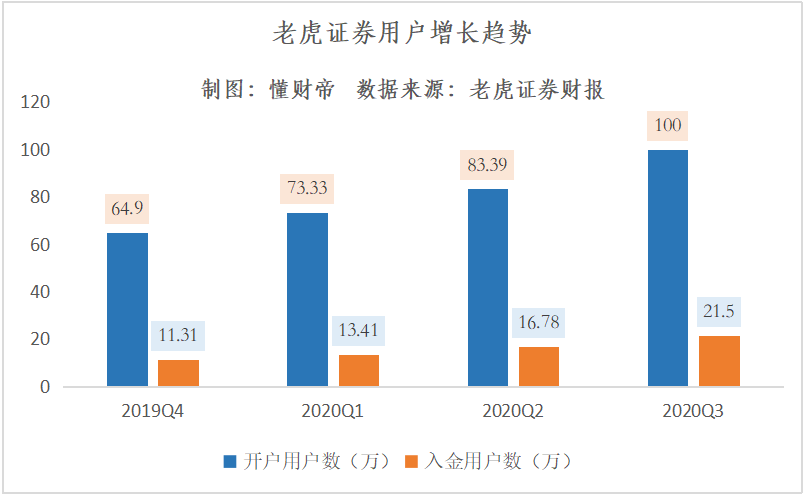 飞轮效应的例子 fadff83fae7442c0b3f9fcfa7a479518.png