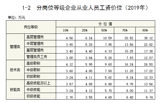 2019年人口普查工资_人口普查(3)