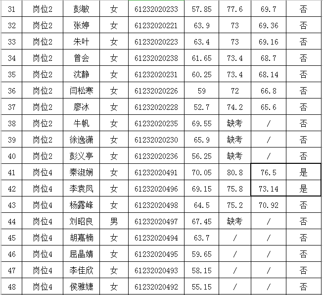 汉中2020人口年龄_汉中传销2020人员图片(2)