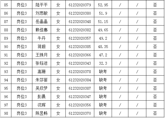 汉中2020人口年龄_汉中传销2020人员图片(2)