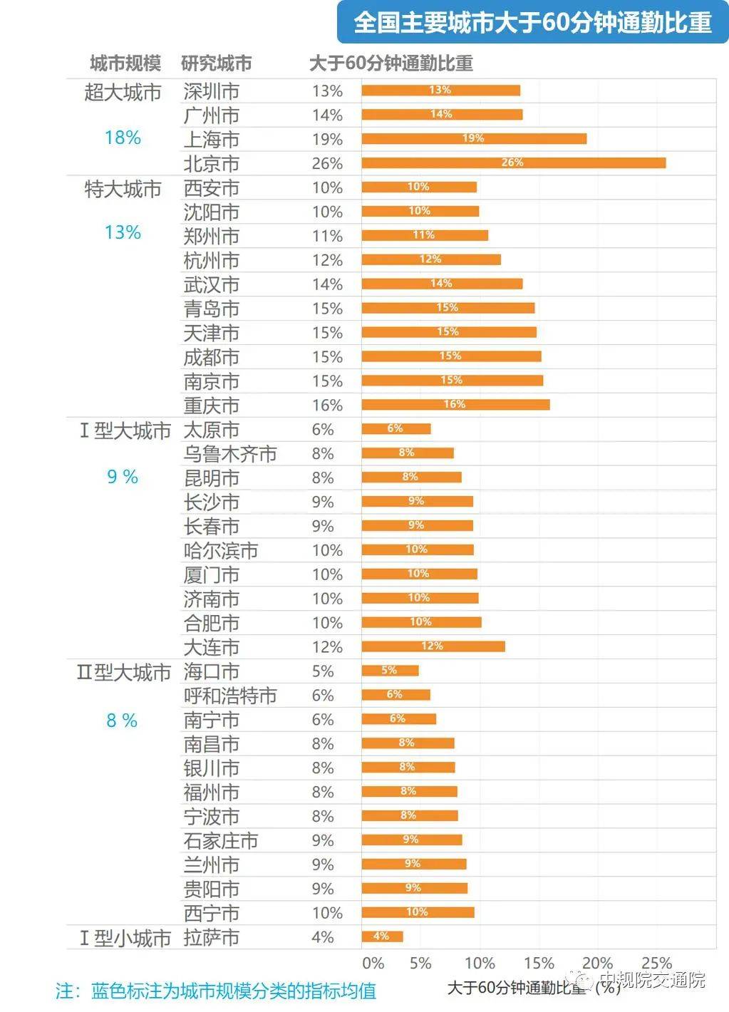 贵阳多少人口_贵阳到底有多少外来人口 三张图告诉你(2)