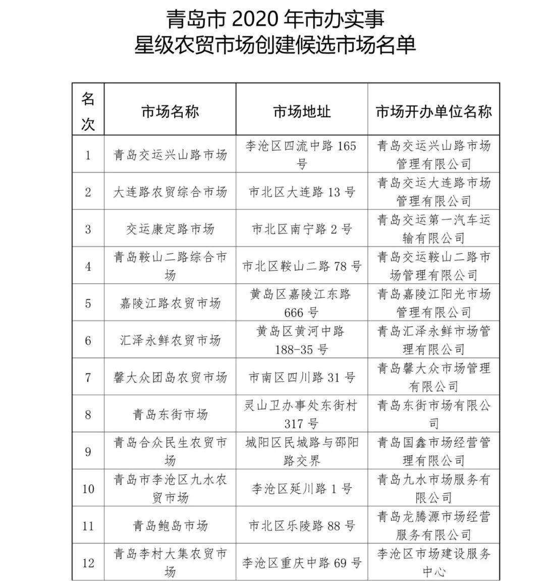 康定市2020gdp_康定情歌简谱(3)