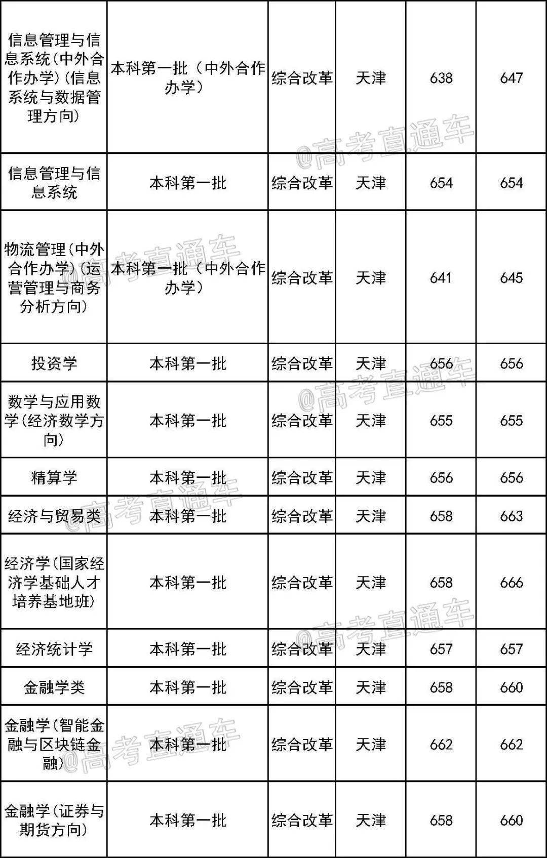 西南民族大学排名_西南民族大学