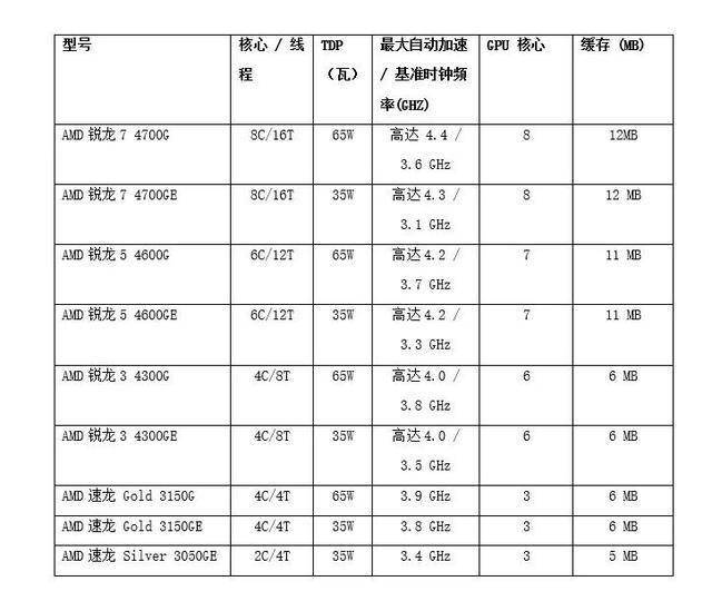 西安2020年第三季度g_2020年西安限行区域图(2)