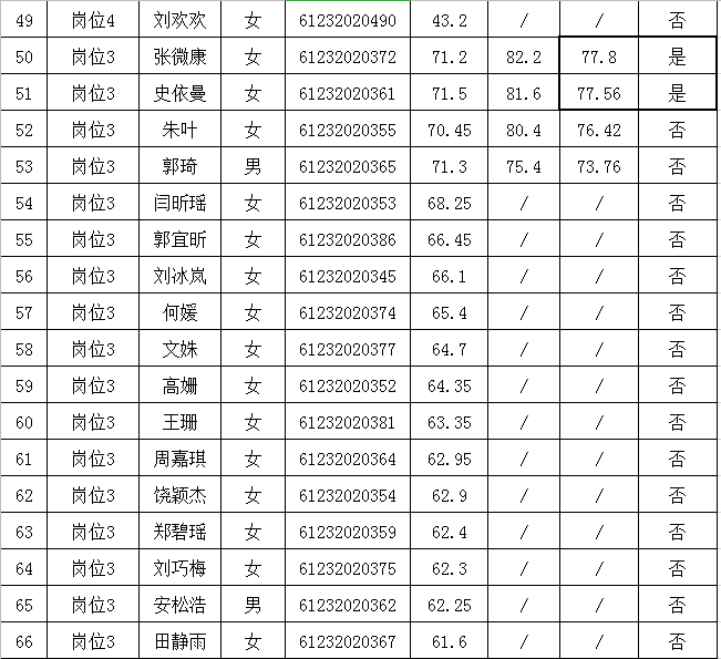 汉中2020人口年龄_汉中传销2020人员图片(2)