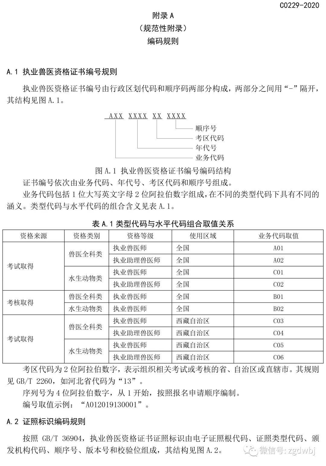 工作中发现的问题,请及时反馈我部畜牧兽医局和中国动物疫病预防控制