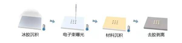 纳米|在纳米尺度做冰雕，这项绝活儿意义重大