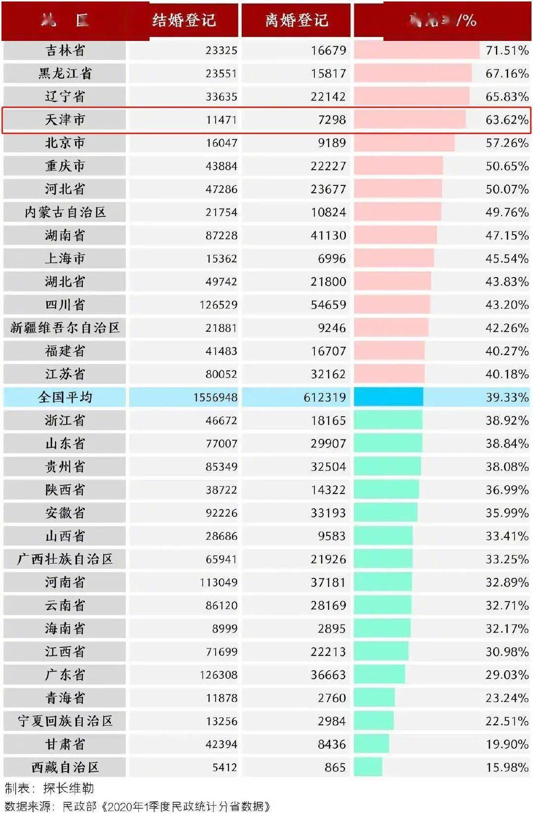 平均人口数_人口平均预期寿命(3)