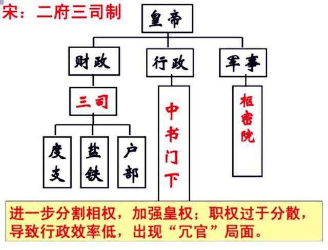 中唐时期,为何要设立"三司使"这一官职呢?其职能相当"