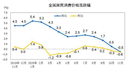 广东gdp历史走势图_拜登已宣布一系列人事任命 德国第三季度GDP环比增速创记录新高 欧股周二全线收高(2)