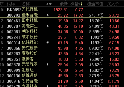 年内|30倍芯片龙头遭大举套现，年内减持近50亿元！苹果新耳机来了，售价4399元，TWS概念飙涨（附股）