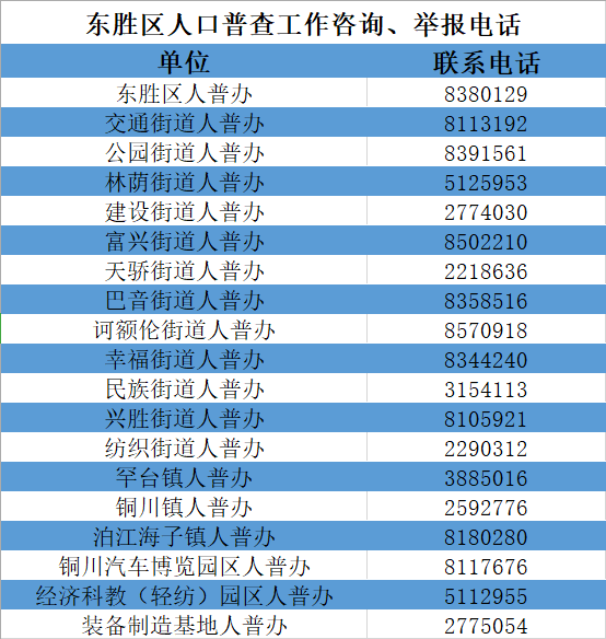 人口普查哪些需要登记_真的不收费 多地发布紧急提醒 教你如何辨别(3)