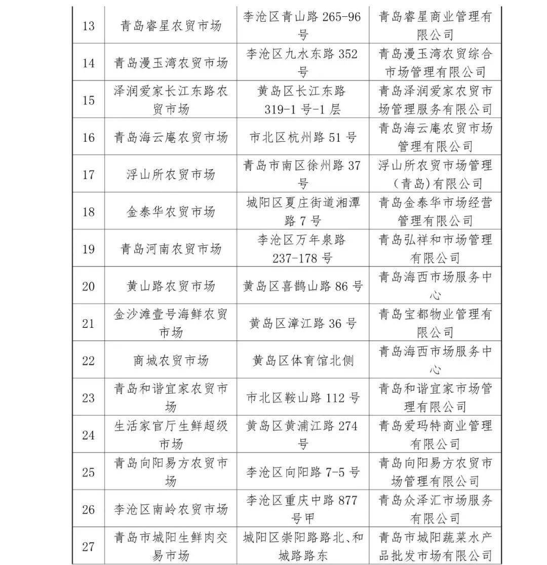 康定市2020gdp_康定情歌简谱(2)