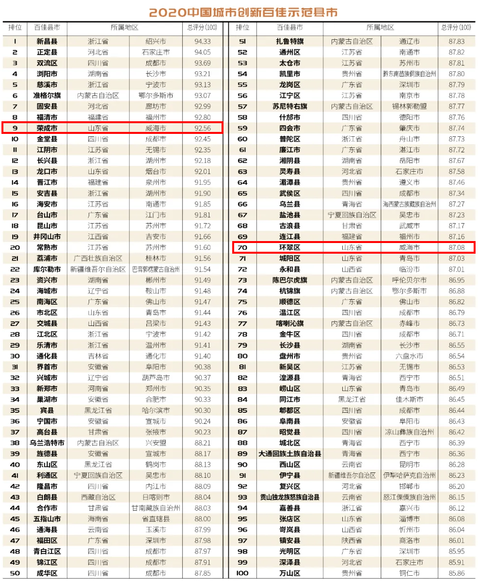 2020年义堂镇人口有多少_保田镇有多少人口(3)