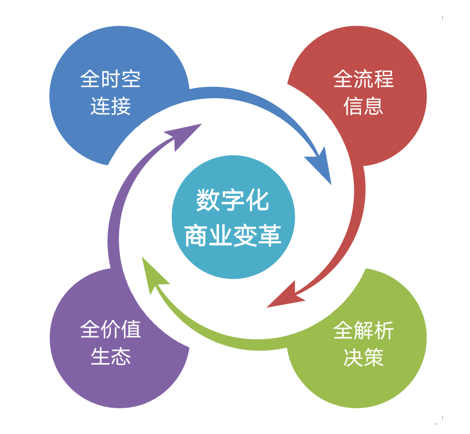 把握数字化时代的场景变革机遇