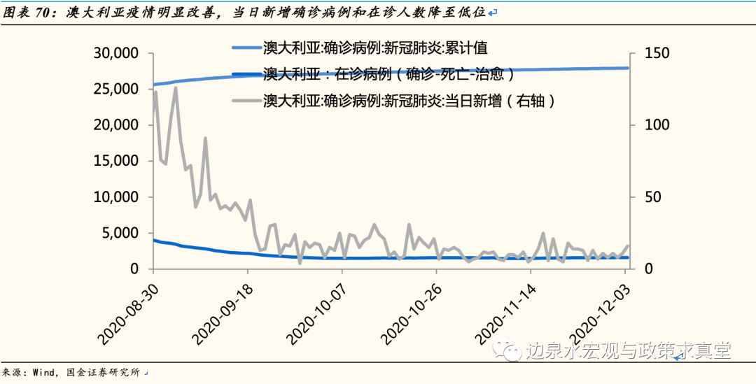 全球疫情确诊人数gdp_全球确诊病例数破2000万,日本二季度GDP同比下跌9.9 全球疫情与经济观察 8月17日(3)