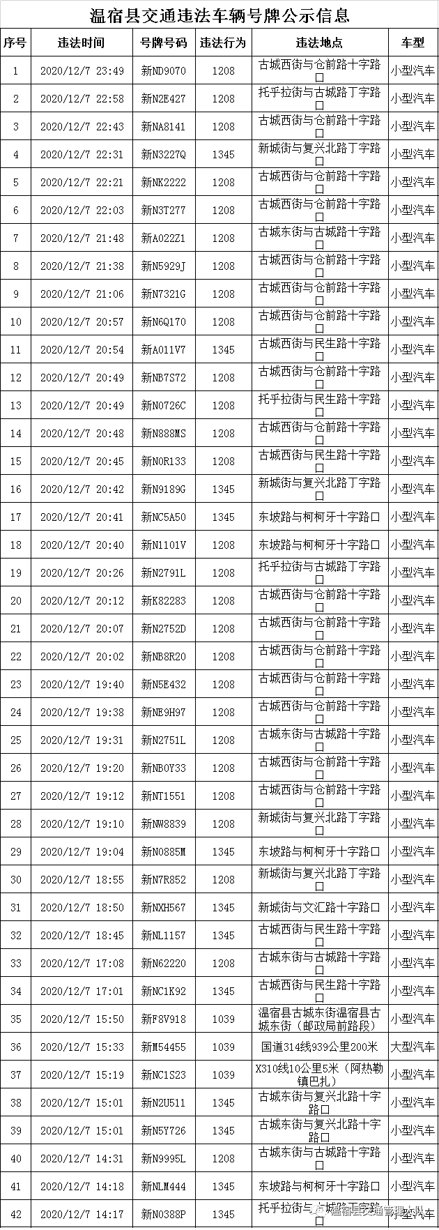 关于温宿县交通违法车辆号牌公布(第131期)