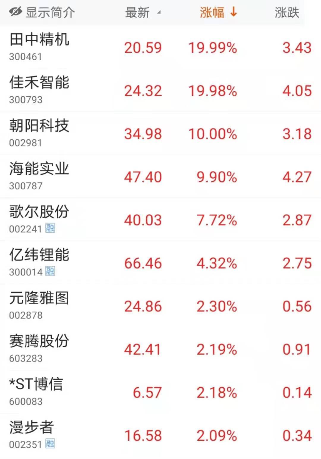 重磅|苹果发重磅新品，千亿龙头独家代工？