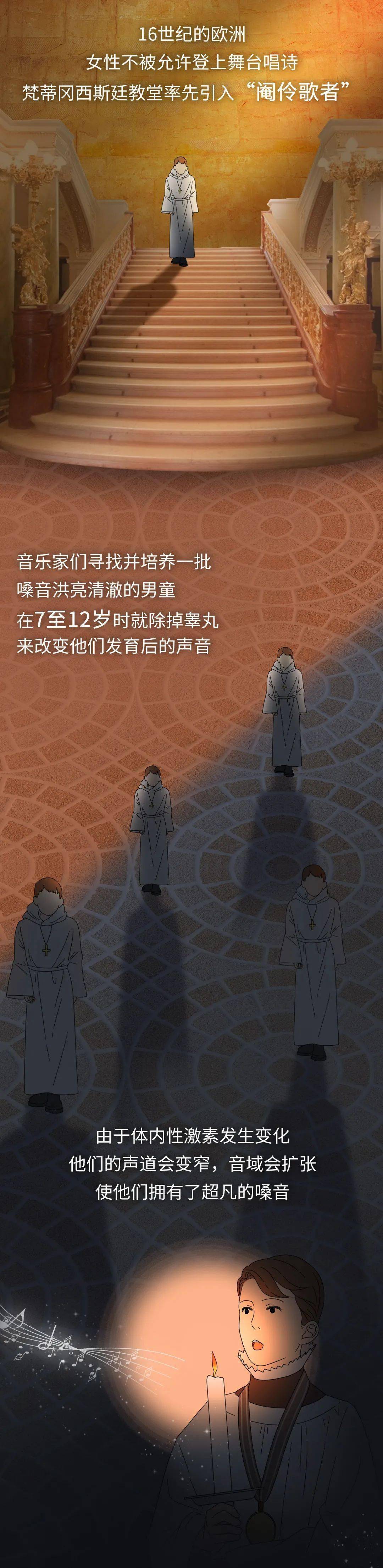 男性阉割简史无不适画面