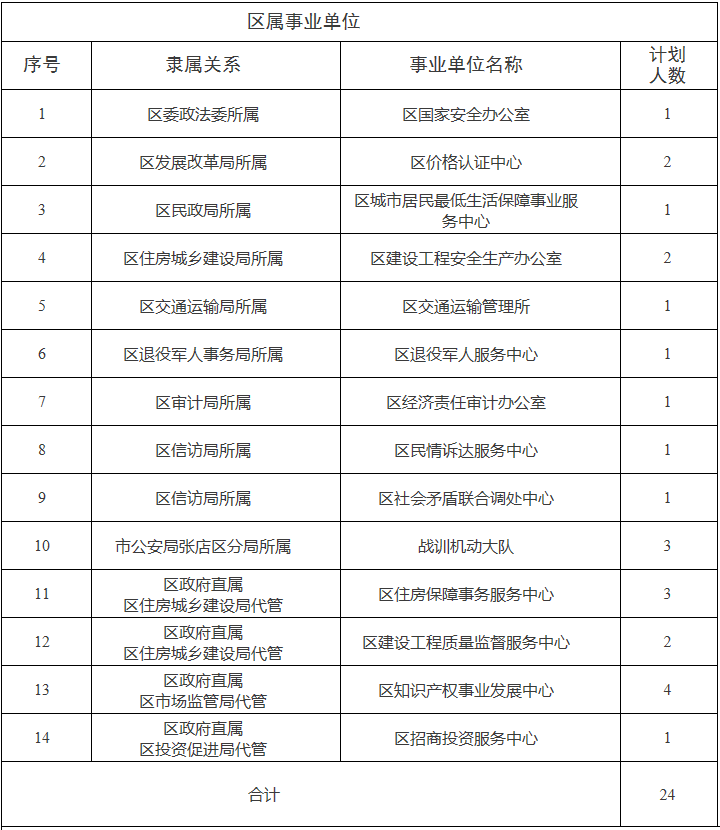 张店人口数量_政策解读丨张店这四类人可享受医疗保险优惠政策