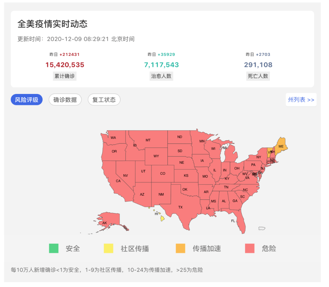 拜登称愿为阻止新冠关停美国经济总量