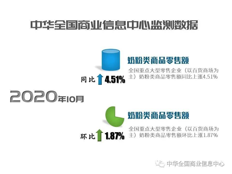 国产奶粉品牌十排名_中华全国商业信息中心:国产奶粉品牌市场份额逐渐