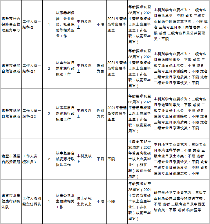 中国本科以上学历人口_中国人口学历分布图