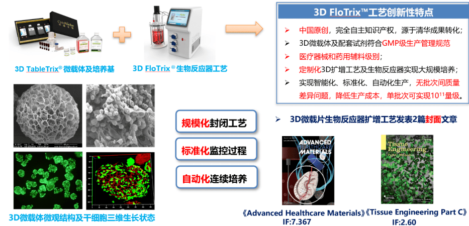 系列生物反应器6种疾病模型临床前应用评价北京华龛生物科技有限公司