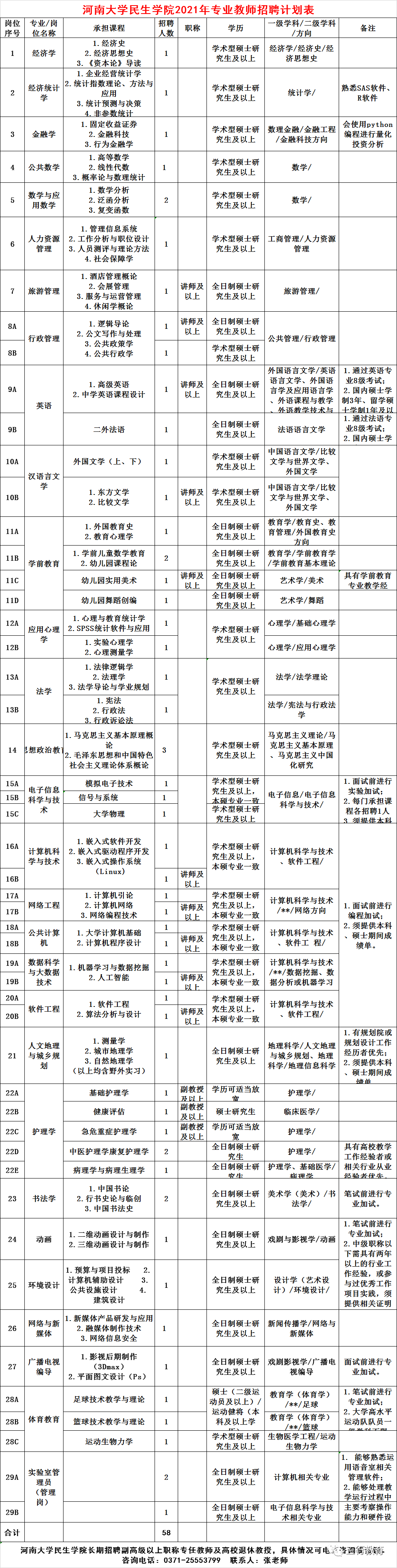 2020体育大学排名及_高校招聘河南大学民生学院2020年招聘教师公告(12月