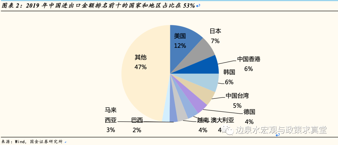 gdp对荷兰的重要性经济论文_桥水2万字最新报告 美国步入衰落,中国正迅速崛起 完整版