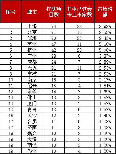 投资项目排名_项目投资(2)