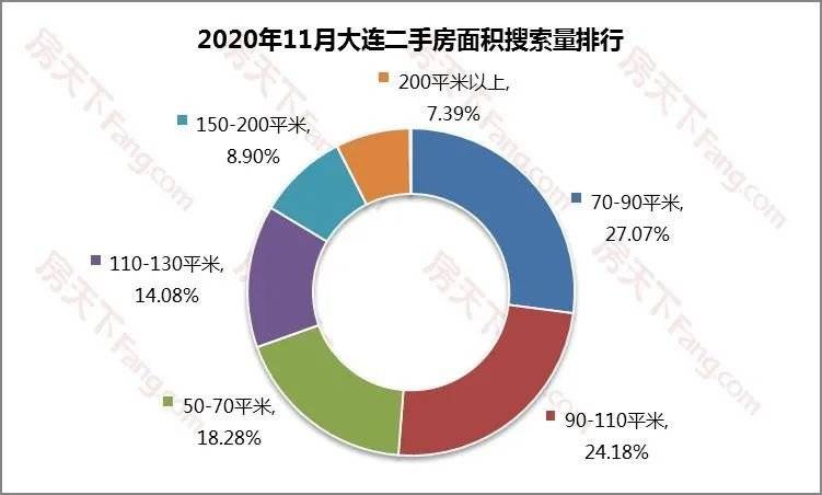 bsport体育年末购房潮来袭 大连11月市内四区二手房网签量同比暴涨6496%(图9)