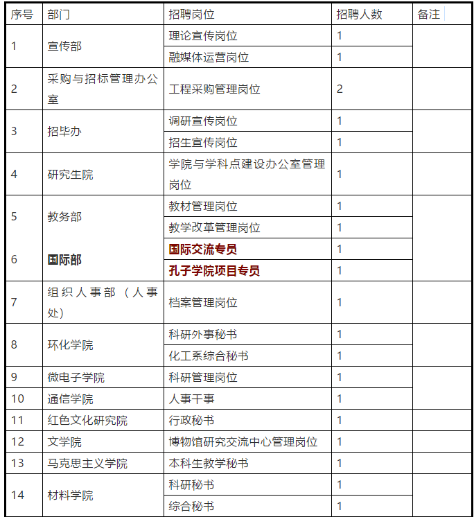 人口行政管理包括_日本行政人口(3)