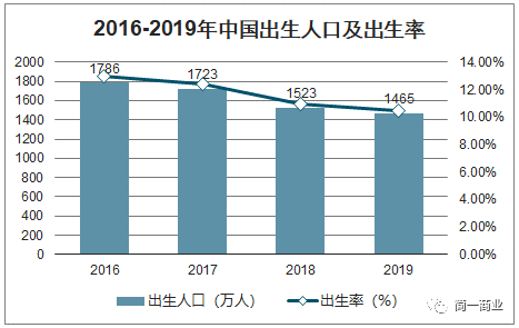 2020我国上半年出生人口_我国新生儿出生人口(3)