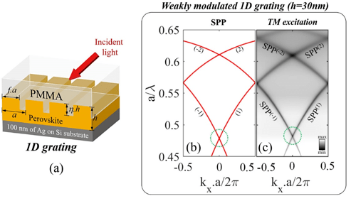光学期刊排名_光学显微镜(2)