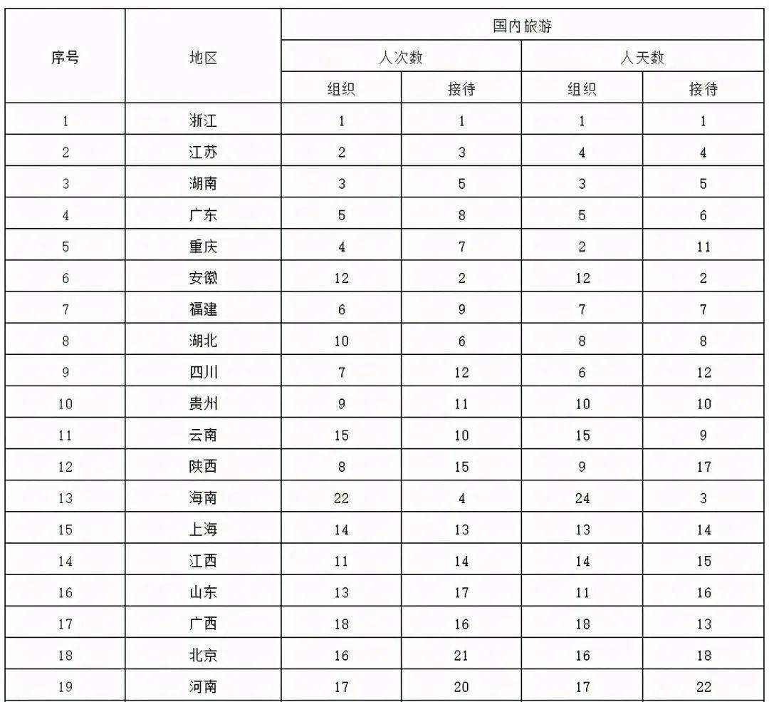 2020全国各市二季度g_全国各省地图(3)