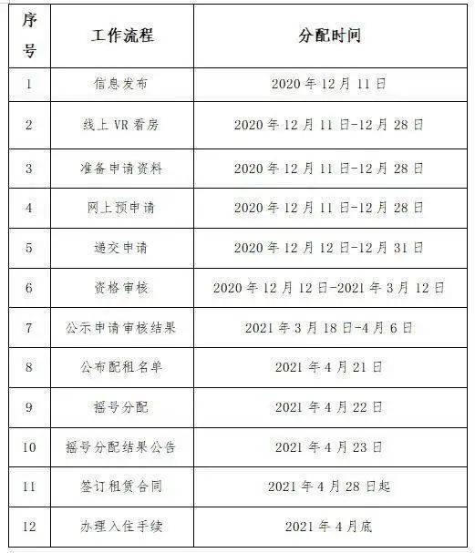 广州市来穗人口登记_广州市人口热点图