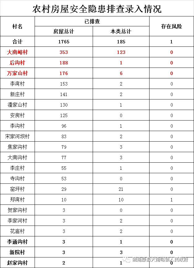 武威2020各县gdp_重庆2020年各区县GDP排名曝光,渝北遥遥领先,第一个突破2000亿(3)