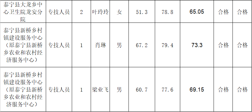 泰宁人口有多少_三明12县市区酒量排行,大田排名不如它(3)