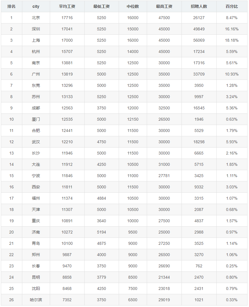 什么是中位数工资 4dfab269717049409a4a2fcbcd92cb34.png