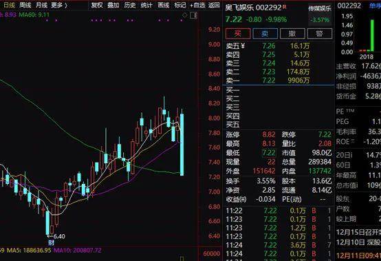 猝不及防！1400亿大白马闪崩跌停，还是社保、基