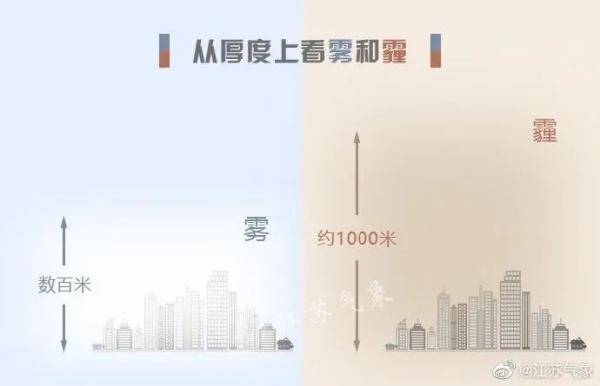 冷空气来了！雾霾大风降温接踵而至，会下雪吗