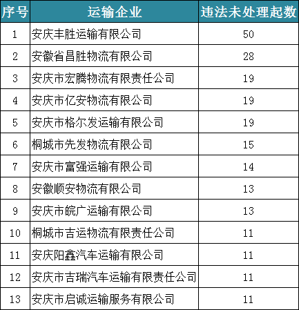 安庆市有多少人口2020年_人民有信仰