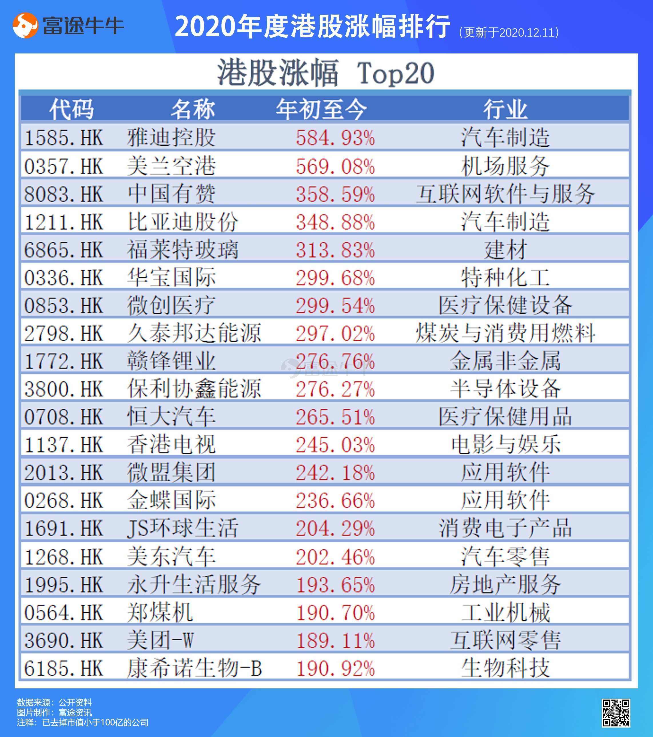 港股排名_港股通图片