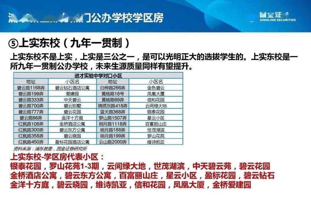 上海市浦东2021年GDP_黄昏时的广州cbd全景(3)