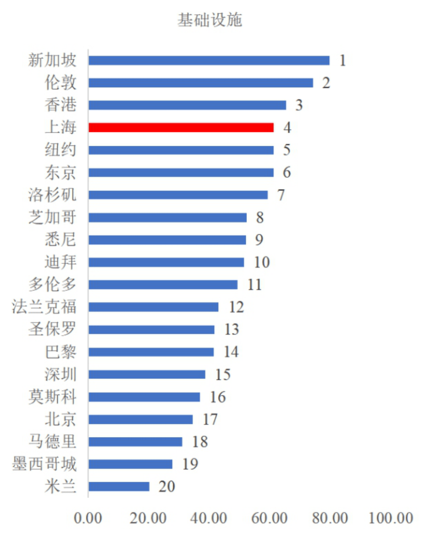 港口产生的gdp计入城市gdp吧_中国沿海港口城市地图(2)