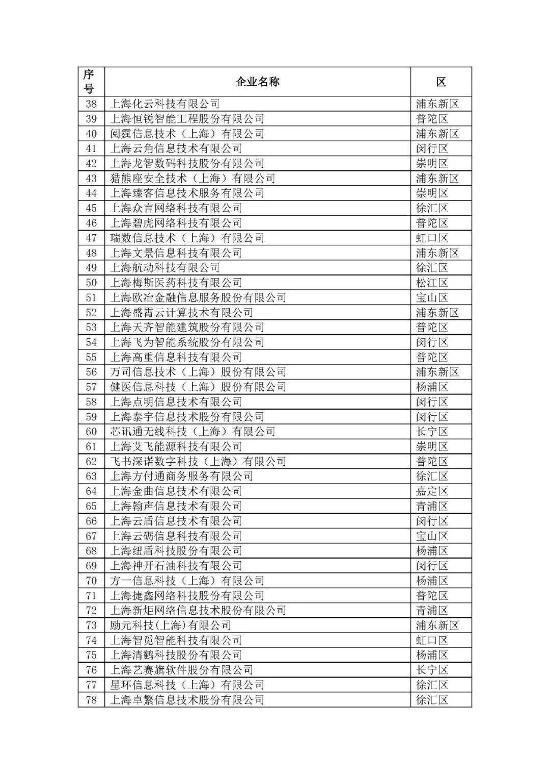 上海软件公司排名_上海十大婚纱摄影排名