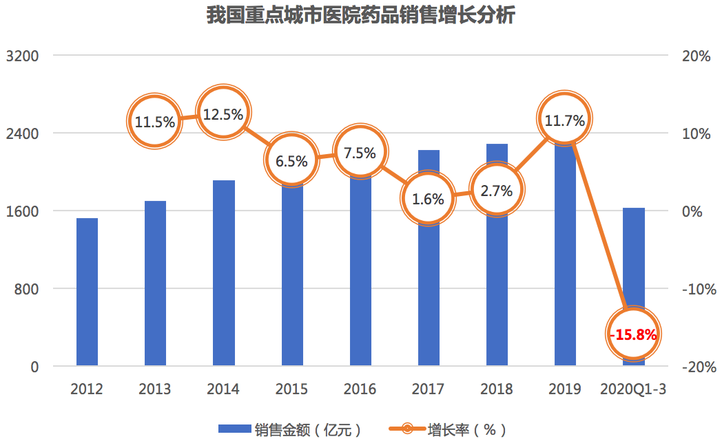 2021生物技术gdp_航拍琶洲粤港澳大湾区数字经济创新试验区(2)