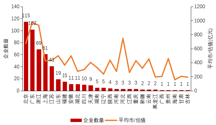 台湾报道2020年广东GDP_台湾gdp分产业结构图